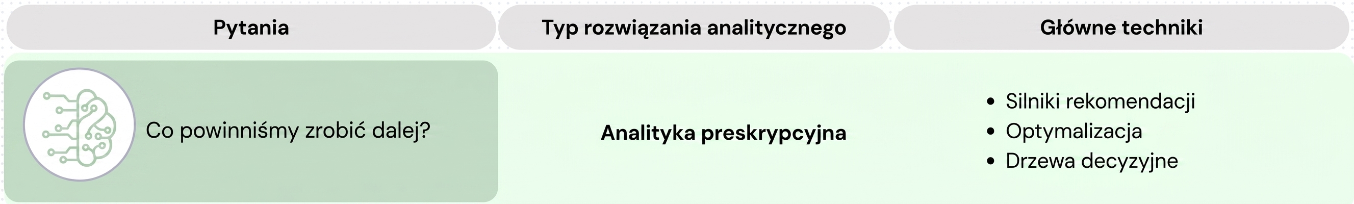 Pytania i techniki analityki preskryptywnej