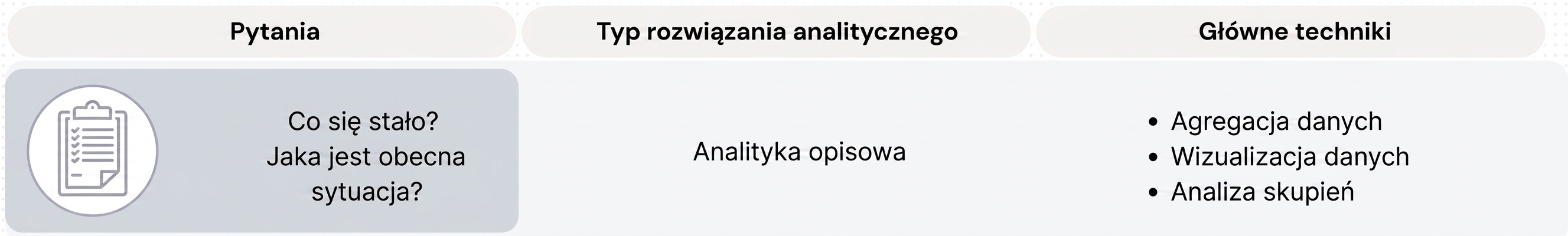 Pytania i techniki analityki deskryptywnej