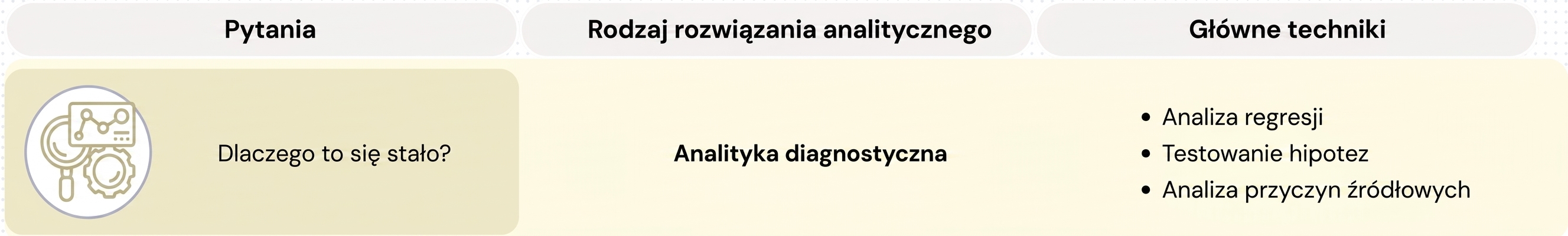 Pytania i techniki analityki diagnostycznej