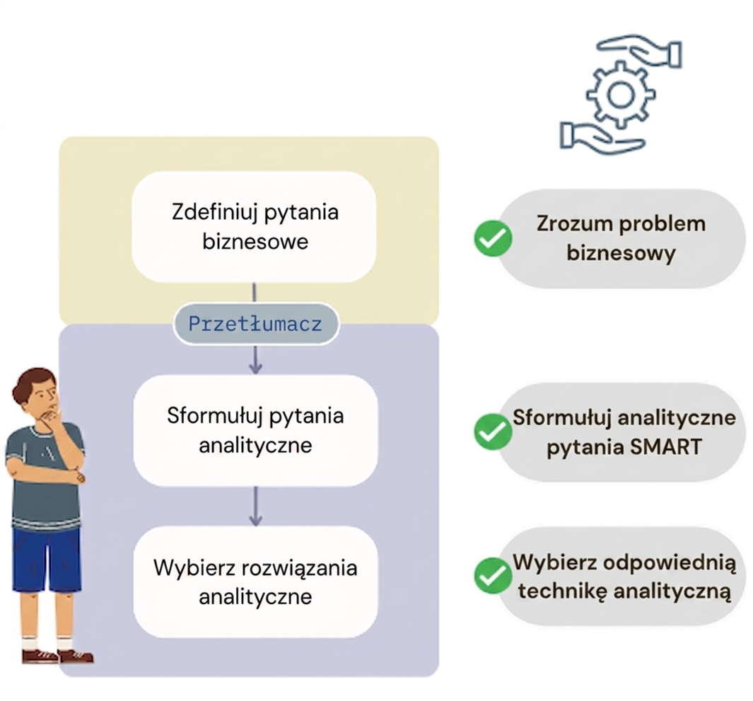Podsumowanie najlepszych praktyk
