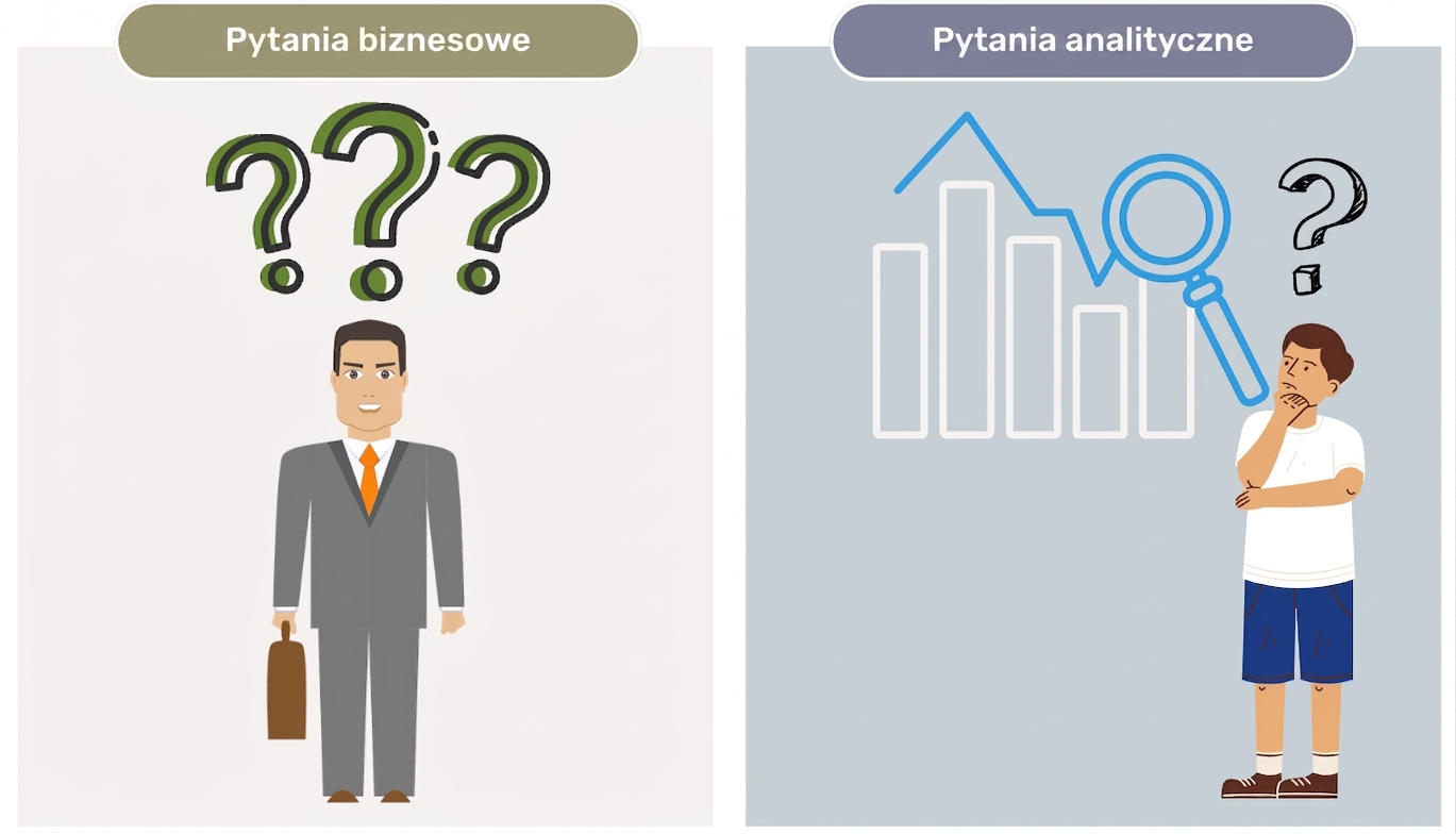 Po lewej biznesmen zadający pytania. Po prawej analityk myślący o pytaniach analitycznych