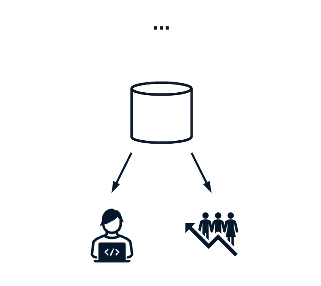 Odbiorcy danych uzyskujący dostęp do bazy SQL.