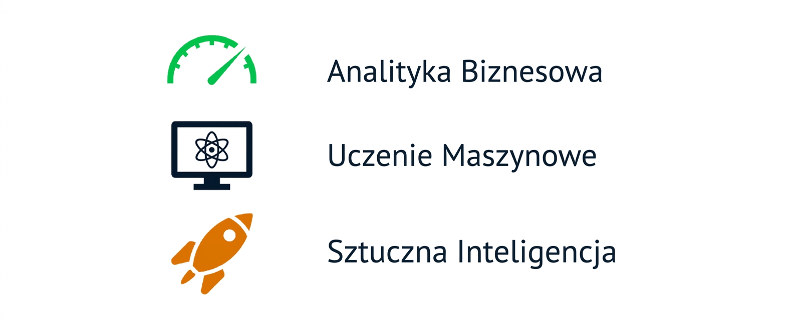 Grafika przedstawiająca business intelligence, uczenie maszynowe i AI.