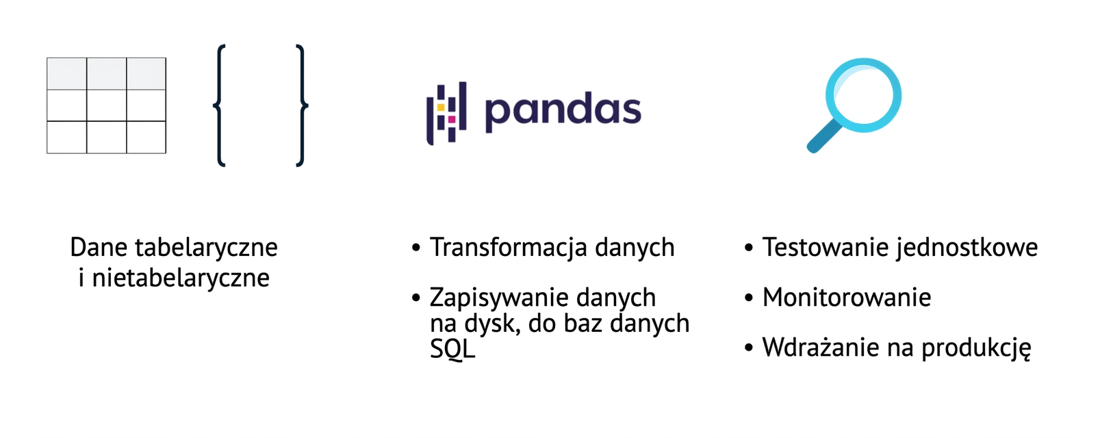 Grafika przedstawiająca tematy omawiane w dalszej części kursu.