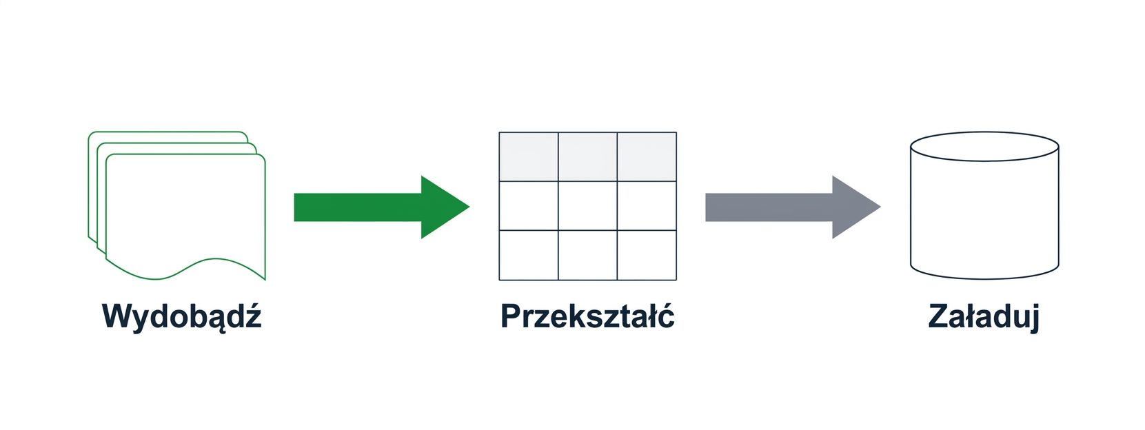 Potok ETL z wyróżnionym komponentem ekstrakcji.