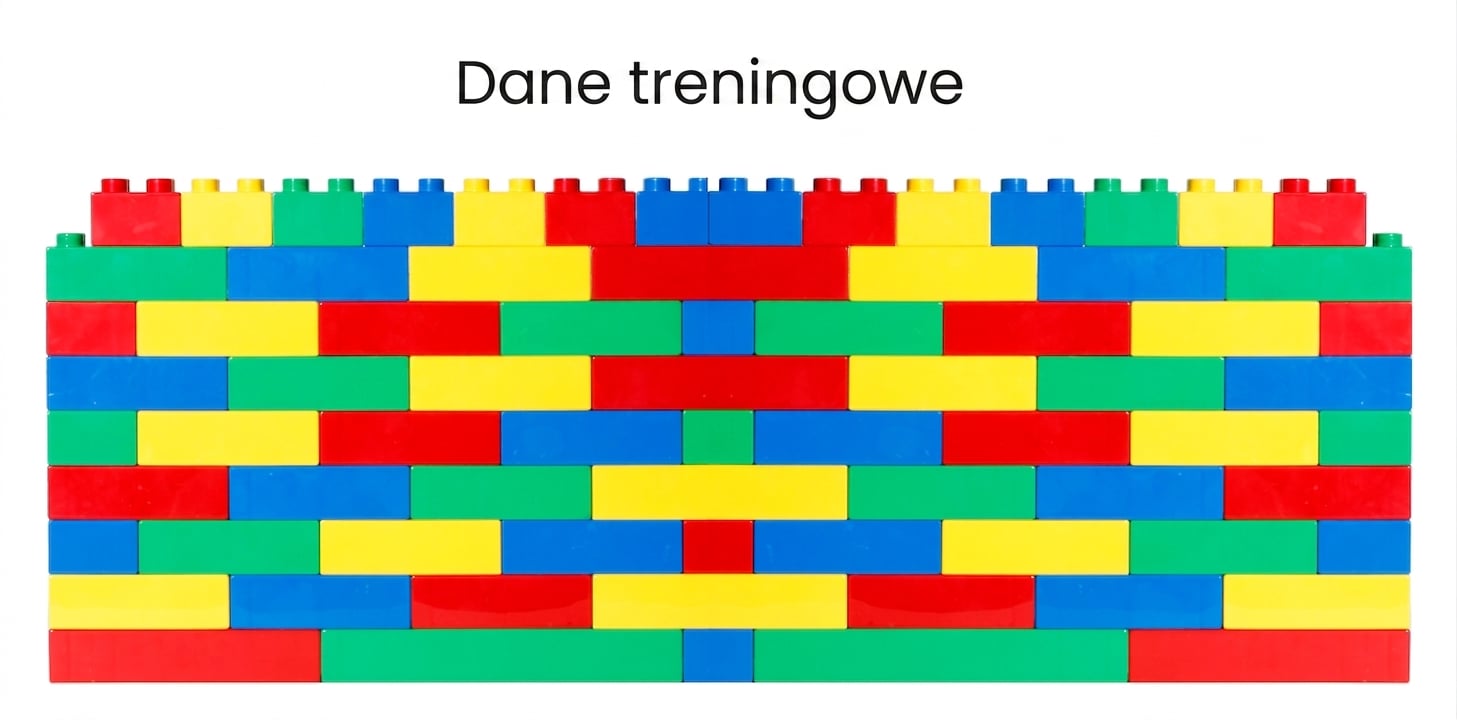Większy mur z cegieł symbolizujący więcej danych treningowych.