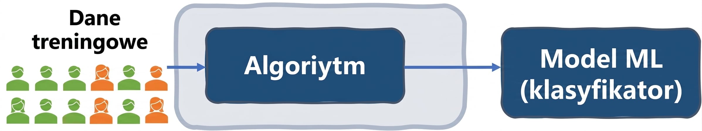 Stronniczość danych w systemie selekcji CV