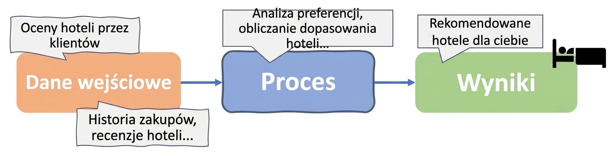 Algorytm AI