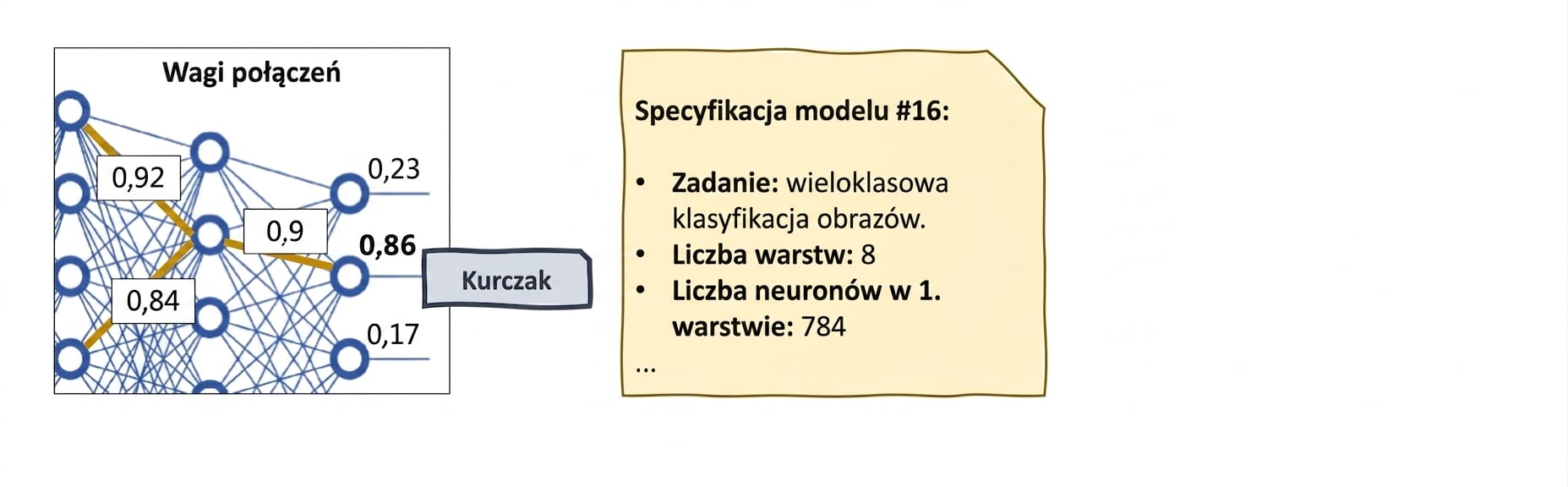 Narzędzia XAI