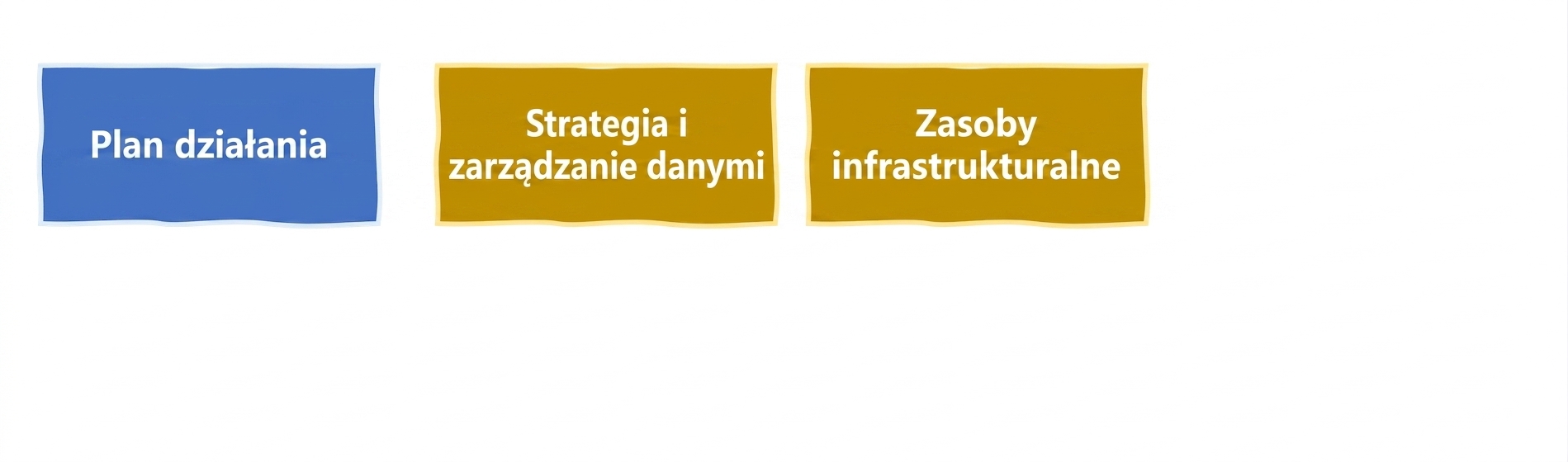 Infrastruktura i zasoby