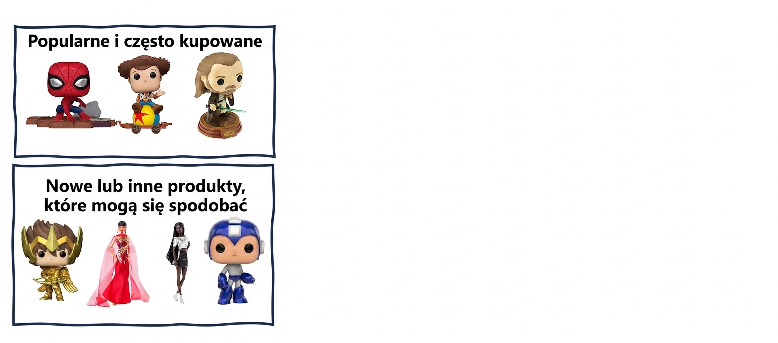 Stronniczość algorytmiczna w rekomendacjach