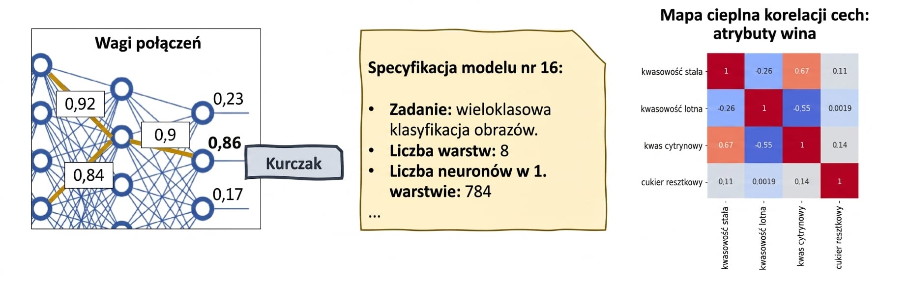 Narzędzia XAI