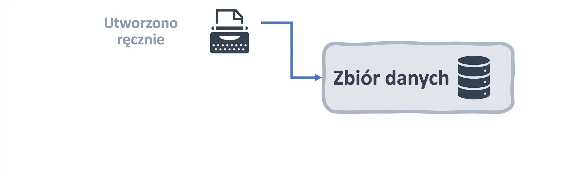 Schemat zbioru danych