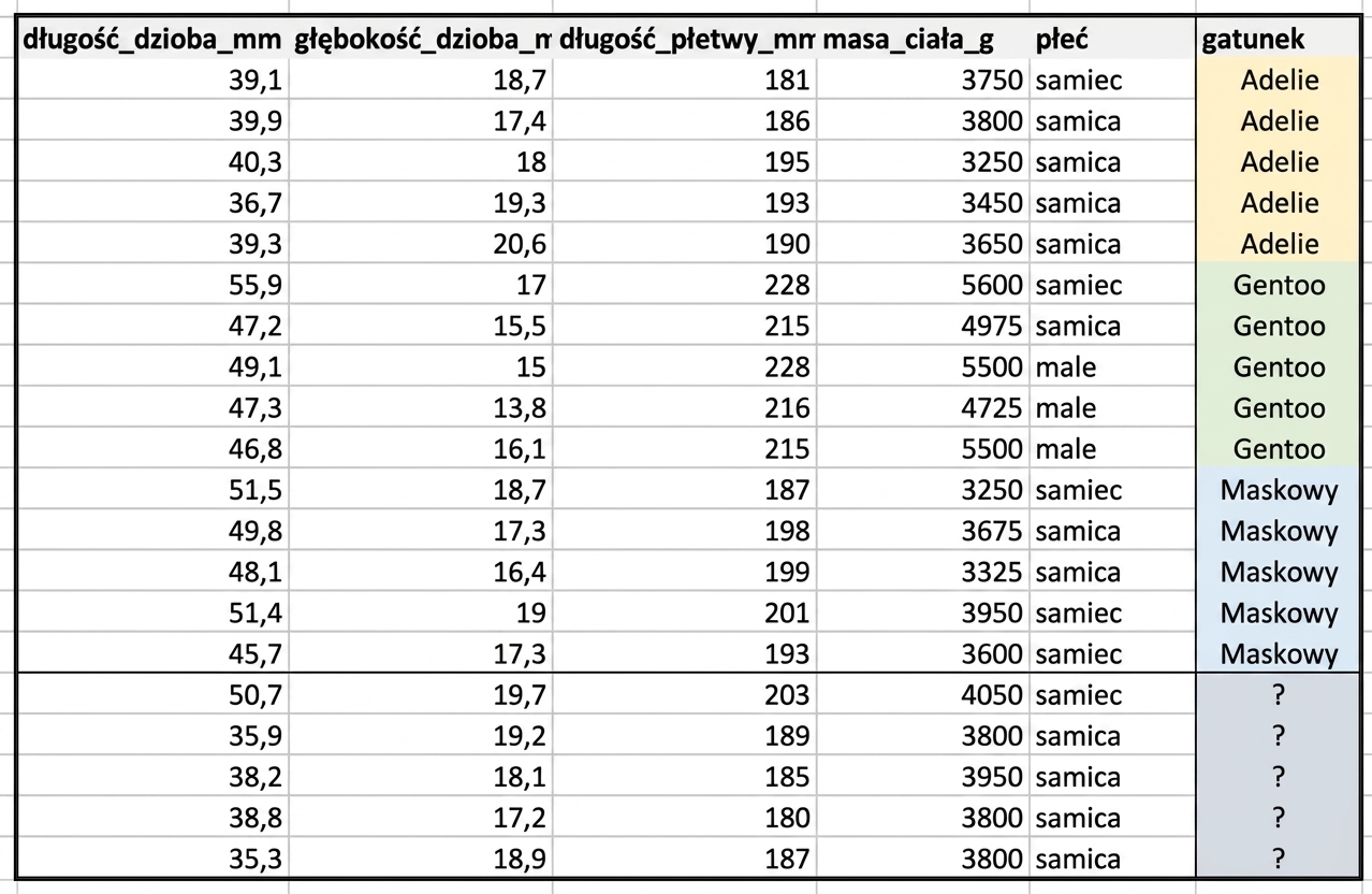 Screenshot of penguins dataset