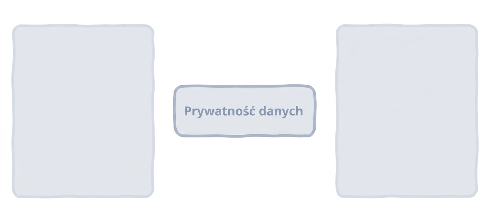 Prywatność danych