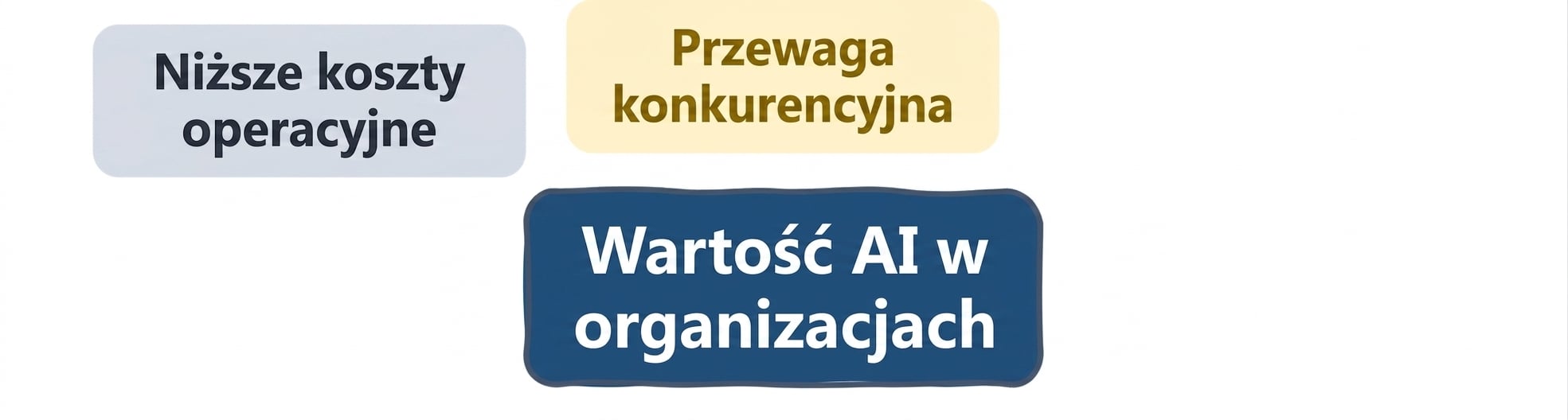 Wartość AI w organizacjach: niższe koszty