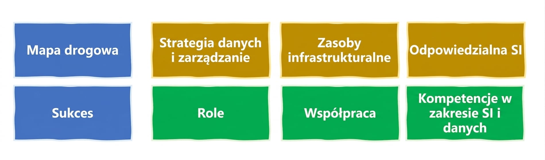 Odpowiedzialne AI