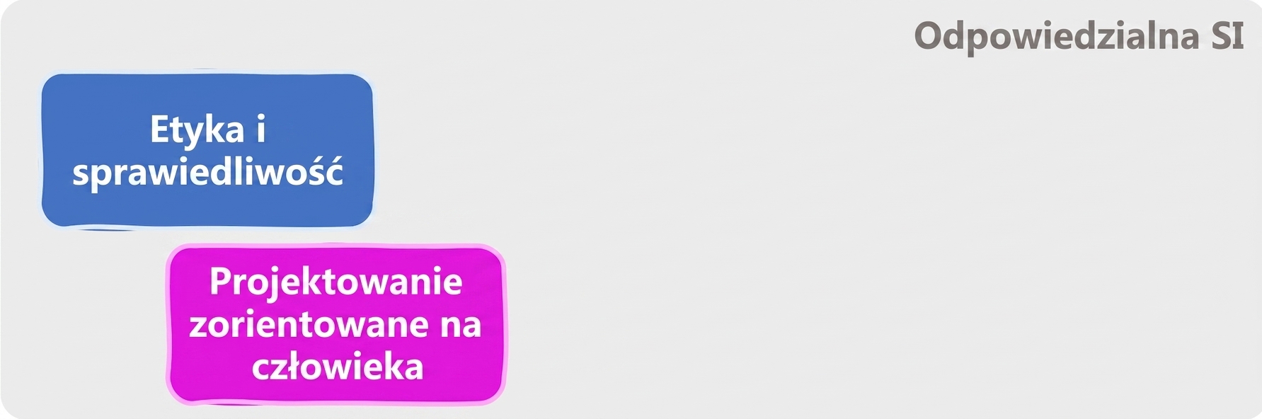 Obszary odpowiedzialnej AI