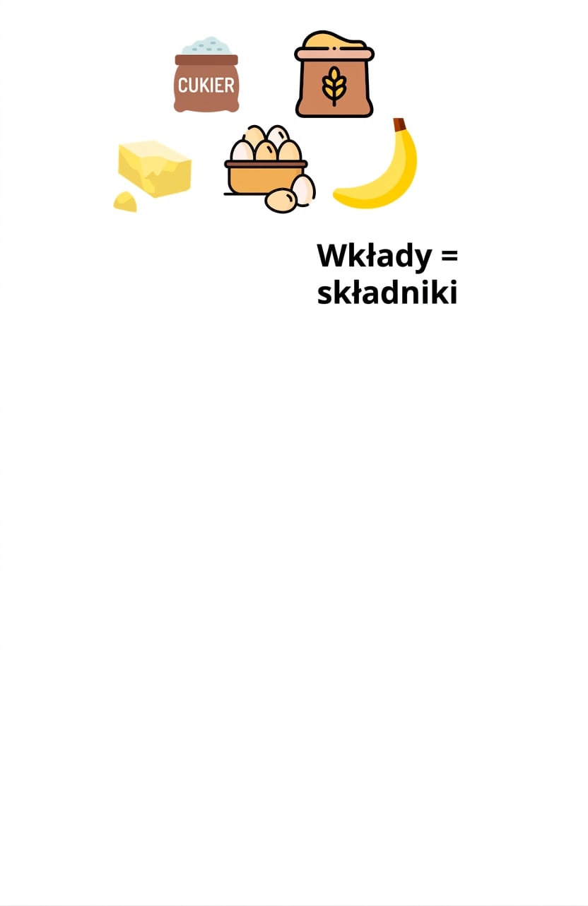 Przepis kulinarny jako algorytm