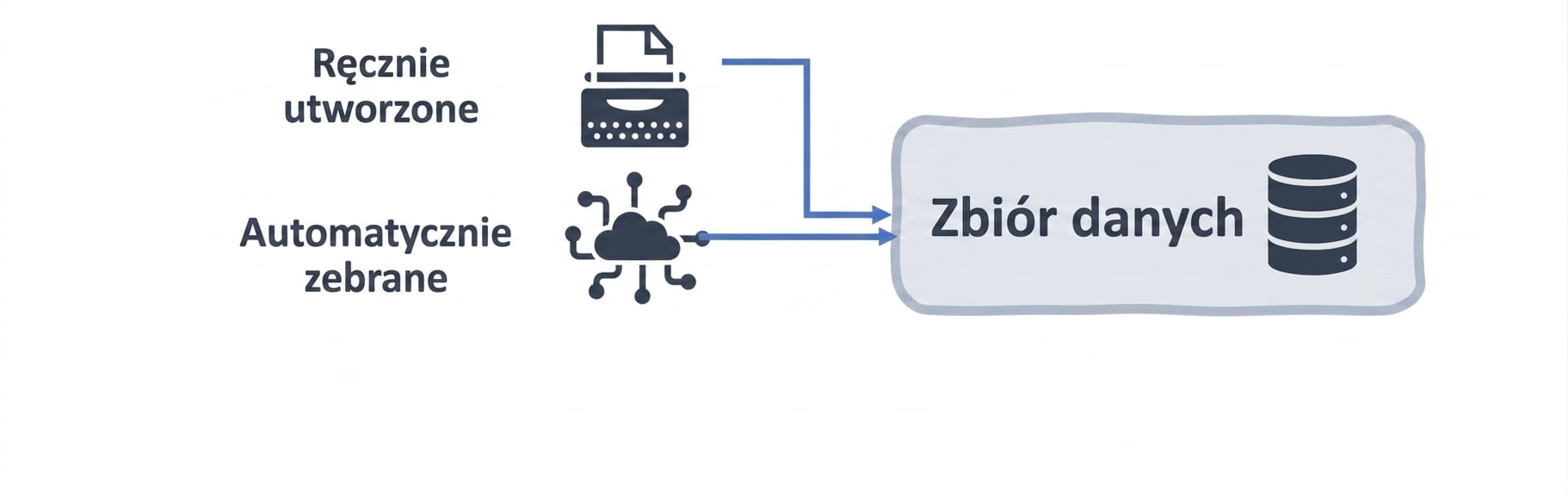 Schemat zbioru danych