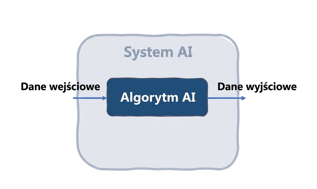 System AI