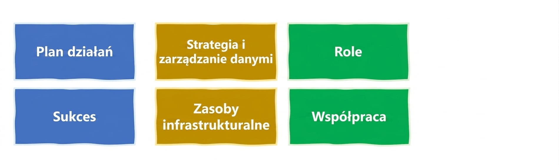 Definiowanie i mierzenie sukcesu