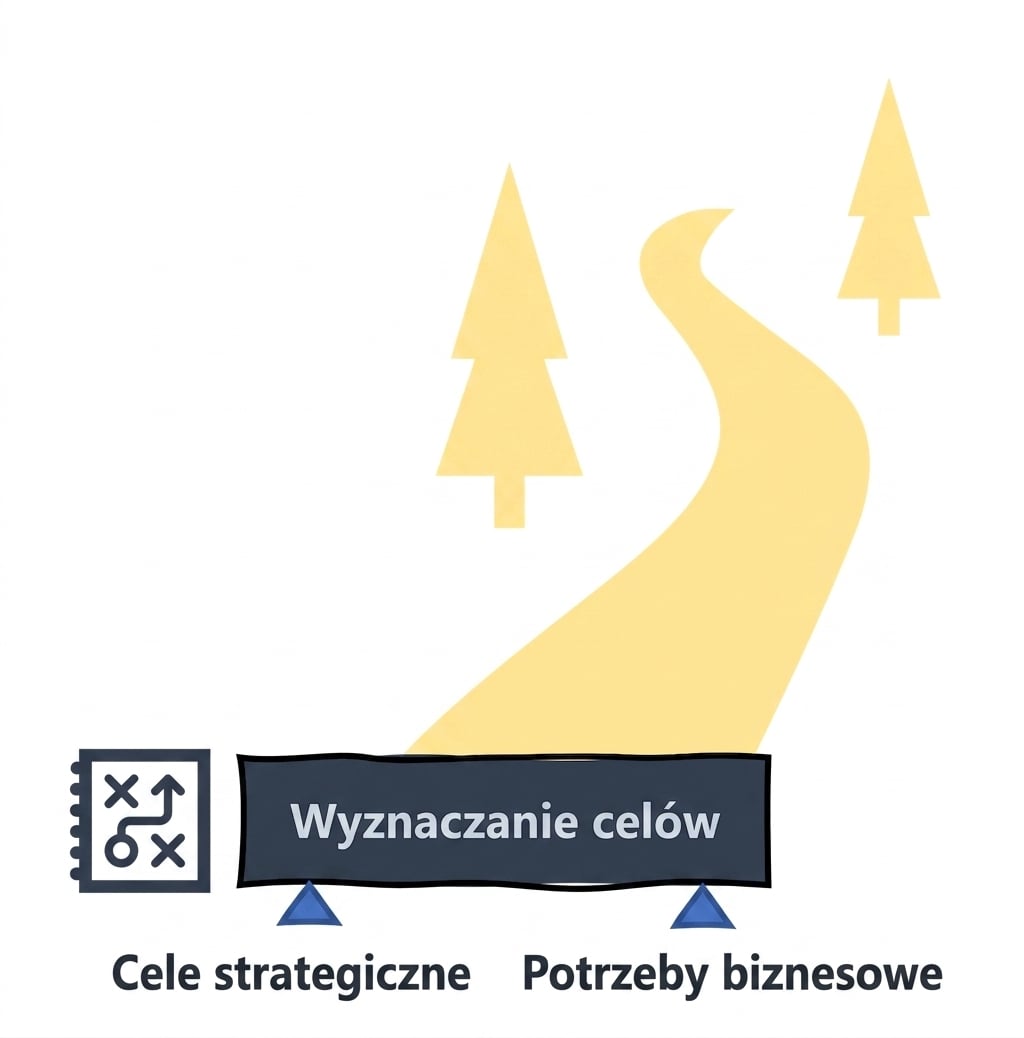 Mapa drogowa AI: wyznaczanie celów