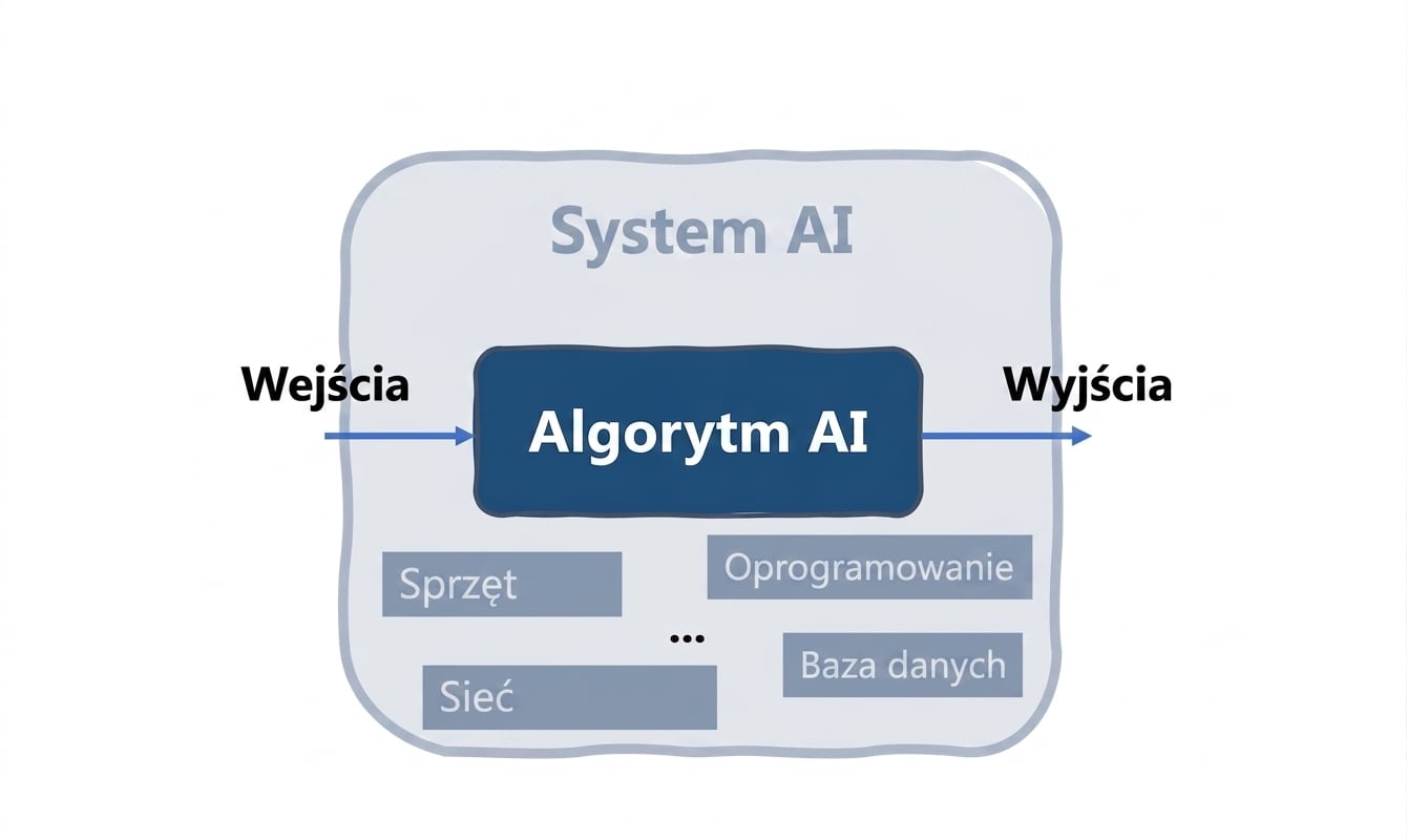 System AI