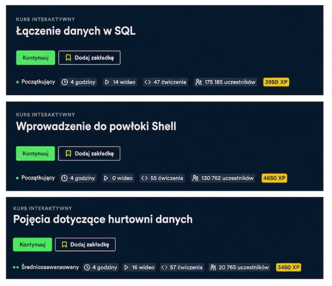 Wymagania wstępne kursu