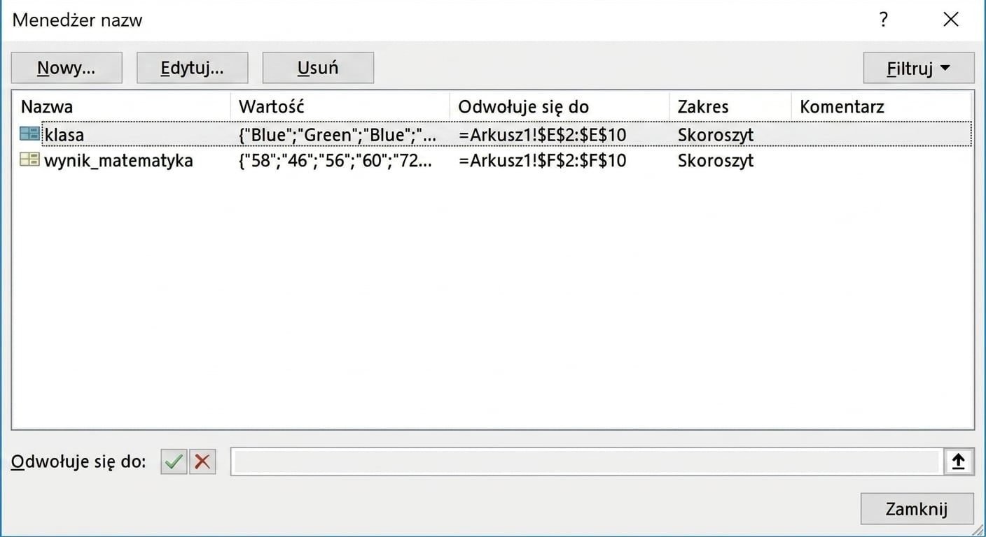 Obraz przedstawiający okno Menedżera nazw w programie Excel umożliwiające edytowanie, tworzenie i usuwanie nazwanych zakresów.