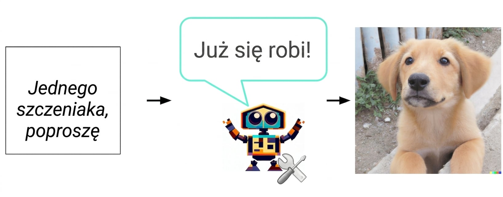 Obrazek przedstawiający rysunkowego robota z kluczem i śrubokrętem