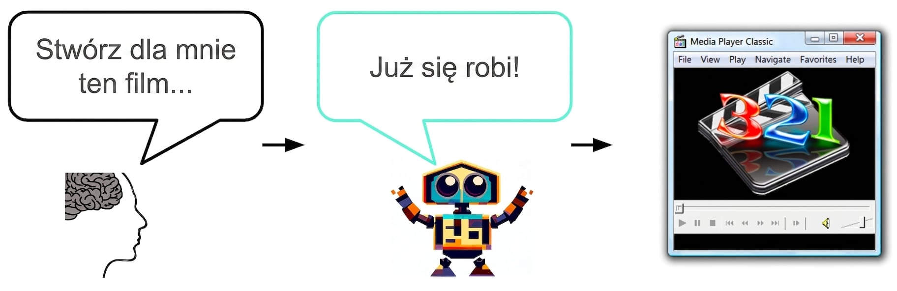 Człowiek prosi AI: „Utwórz dla mnie ten film", a AI odpowiada: „Jasne!"
