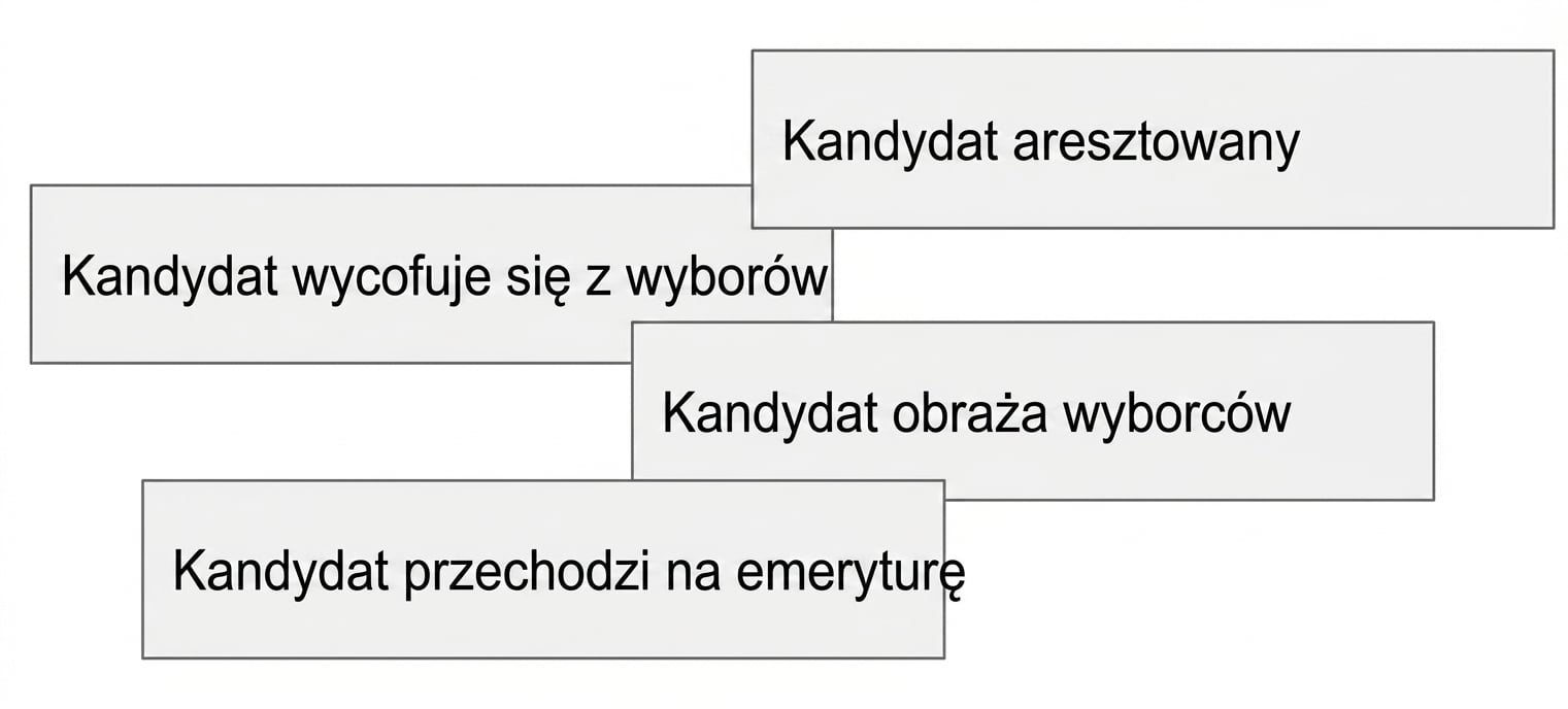 Kolekcja fałszywych nagłówków prasowych
