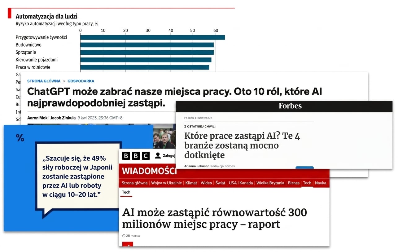 Nagłówki prasowe i wykresy pokazujące, jak AI zastąpi różne zawody