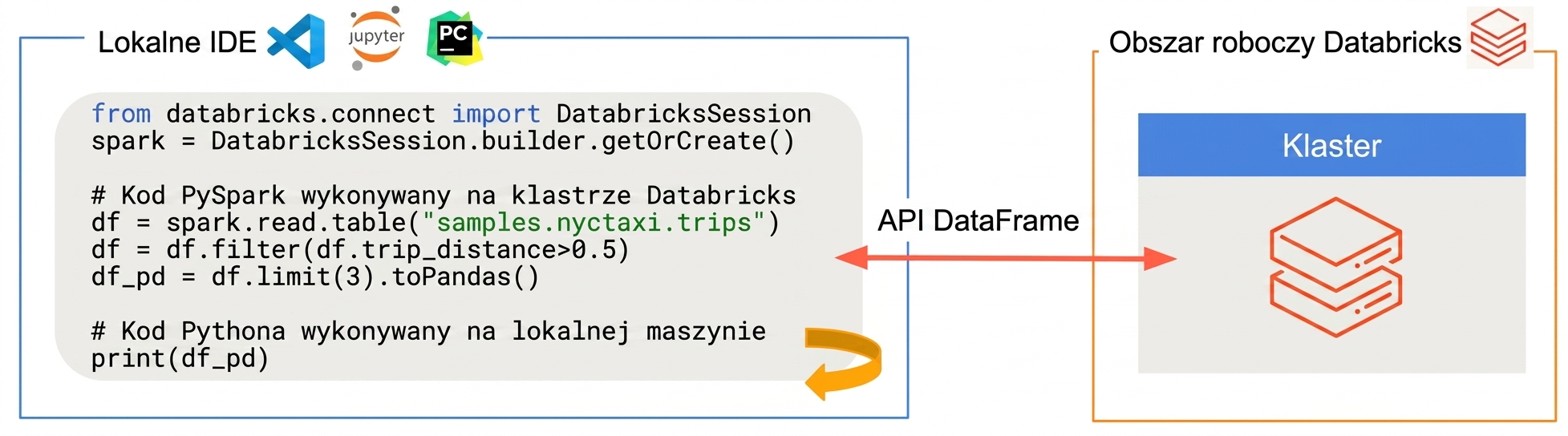 Databricks Connect