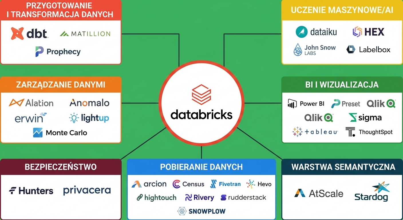 Diagram Partner Connect