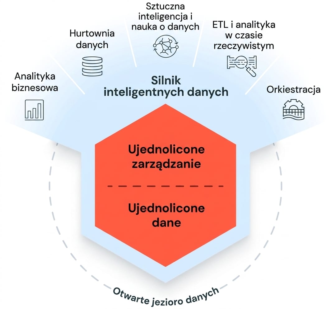 Diagram Lakehouse Databricks SQL