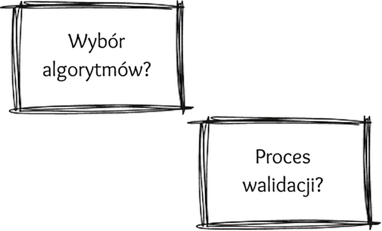 Przykład informacji, które data scientist powinien ujawniać kluczowym interesariuszom.