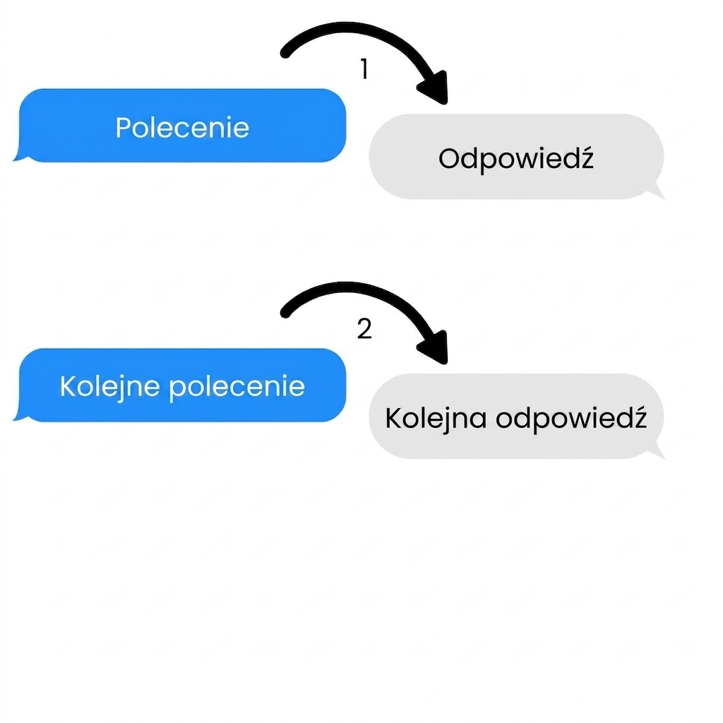 Zadanie wieloturowe z wieloma promptami i odpowiedziami.