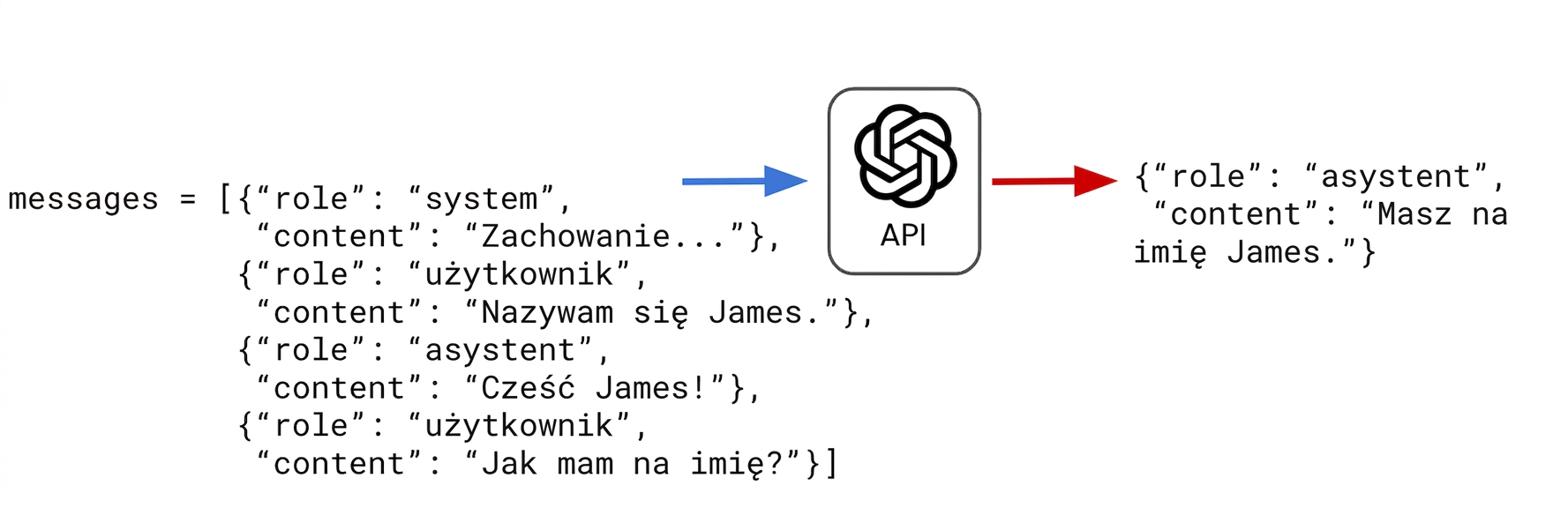 Asystent odpowiada: "Twoje imię to James."