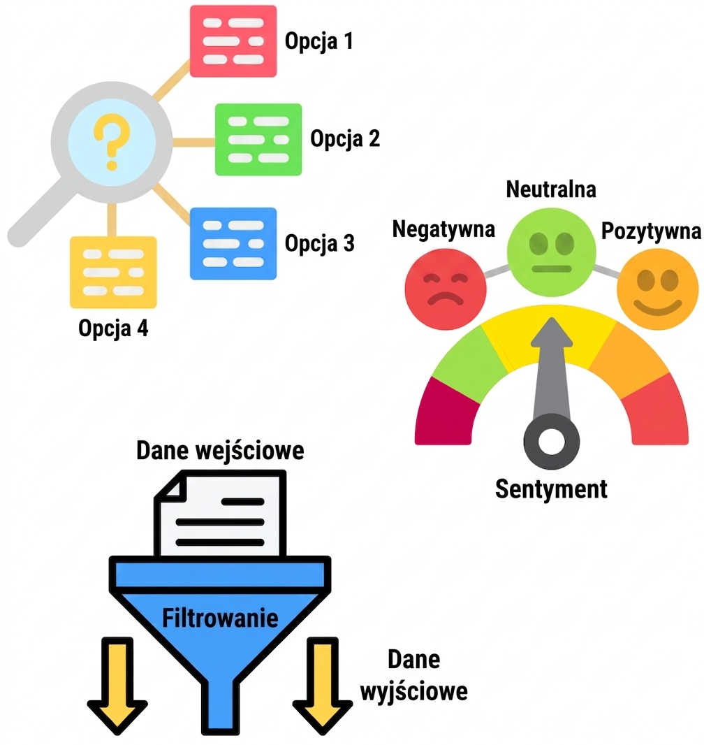 Różne zastosowania modeli OpenAI.