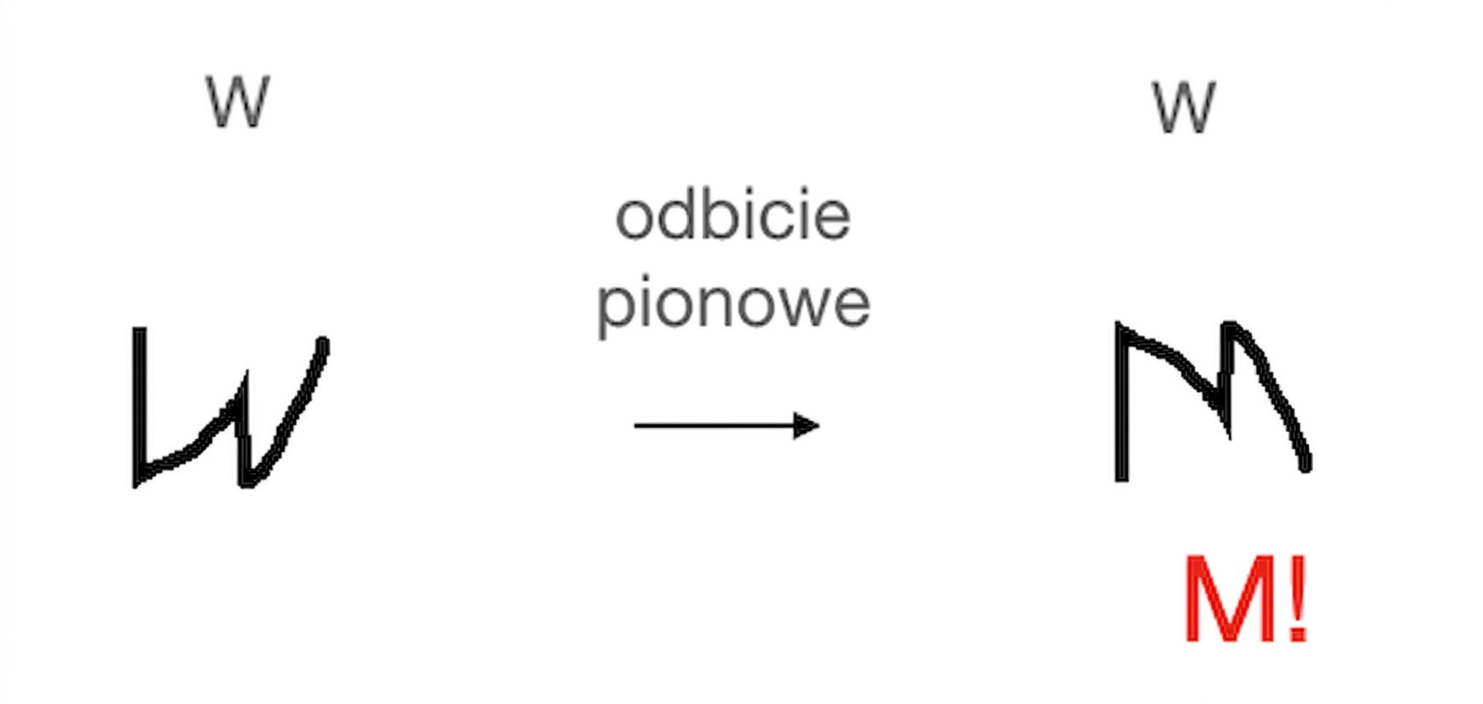 Litera „W" po odbiciu pionowym wygląda jak litera „M".