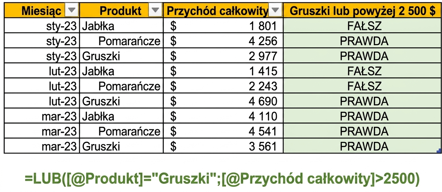 Przykładowe dane w programie Excel przedstawiające tworzenie kolumny z użyciem funkcji OR i dwóch warunków
