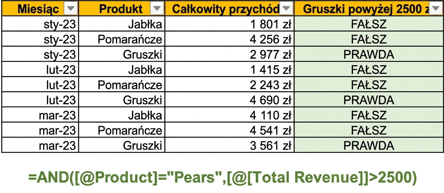 Przykładowe dane w programie Excel przedstawiające tworzenie kolumny z użyciem funkcji AND i dwóch warunków