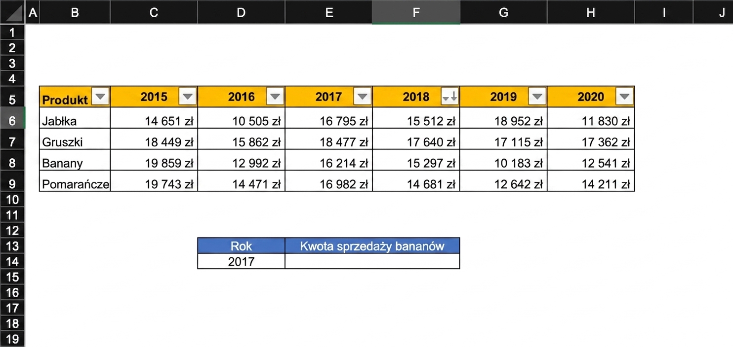 Przykład arkusza kalkulacyjnego z tabelą wyników finansowych i komórką do wypełnienia za pomocą formuły wyszukiwania.