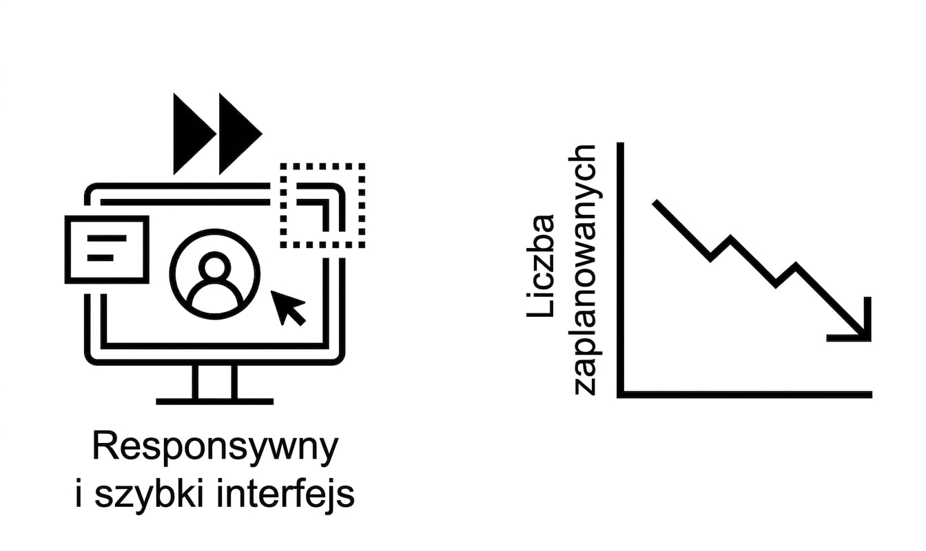 Responsywny interfejs i malejące trendy.