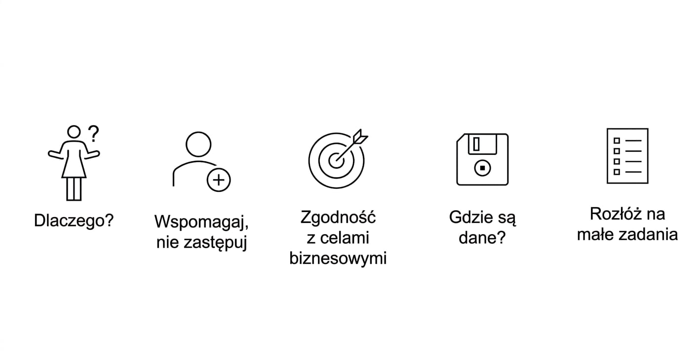 Dlaczego? Wspomagaj, nie zastępuj. Dopasowanie do celów organizacji. Skąd wziąć dane? Podziel na małe zadania.