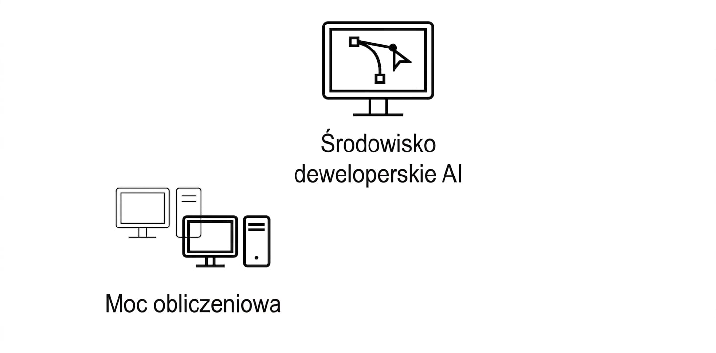 Moc obliczeniowa.