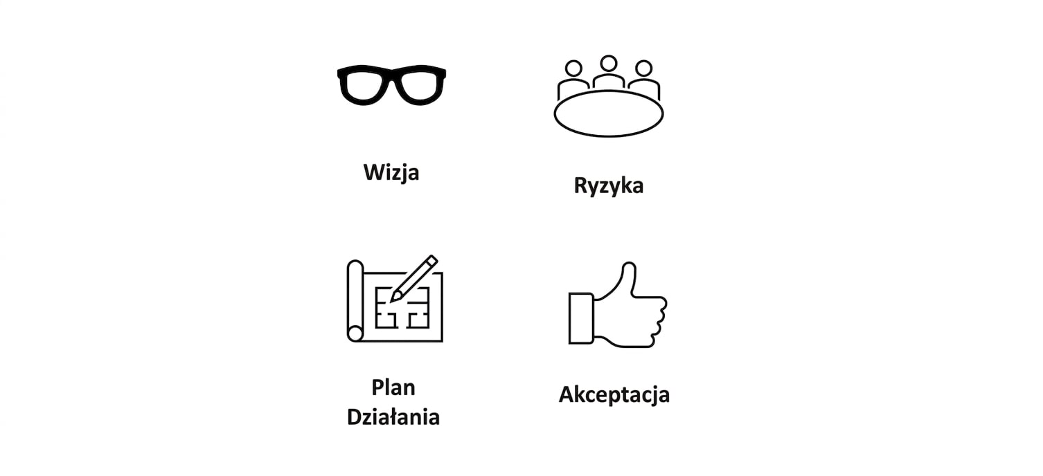 Do grafiki dodano kciuk w górę z napisem „Buy-in".