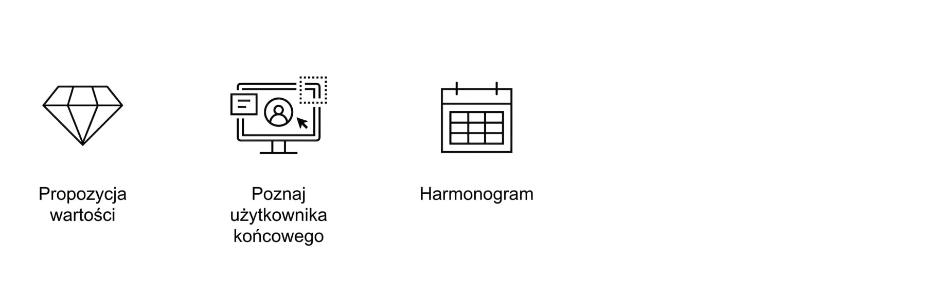 Jasne cele. Harmonogram.